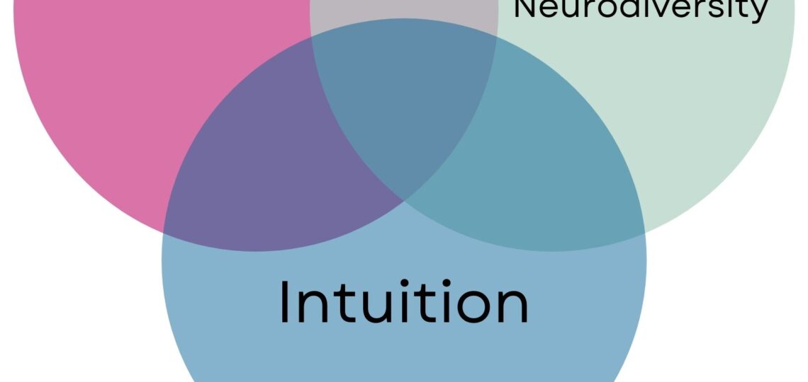 Personal Perspective: The Intersection of Neurodiversity, Trauma, and Intuition